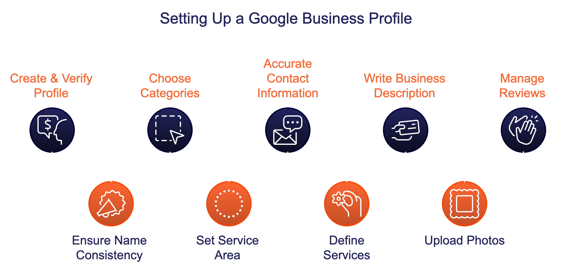 Setting Up A Google Business Profile Roofing