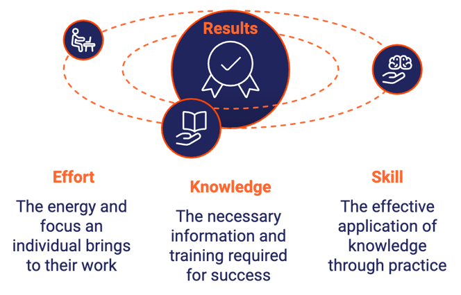 REKS Framework