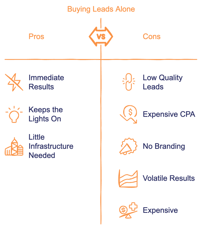 pros & cons of lead buying for roofers